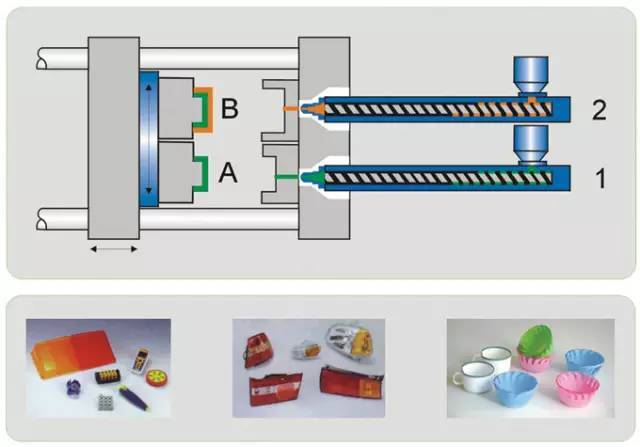 双色注塑机你了解多少?驼驮网为您简单剖析!