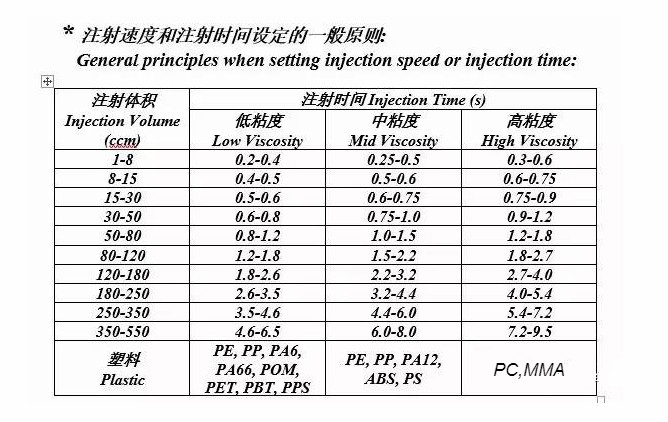 【勝嶽注塑機】一文看懂注塑工藝基本參數