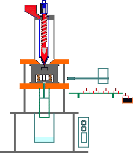 看看注塑机工作原理再说