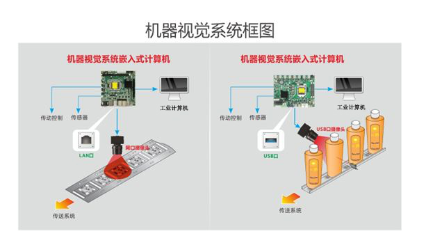 1)案例需求:在電池廠案例中,機器視覺檢測主要是用於識別字體,這就