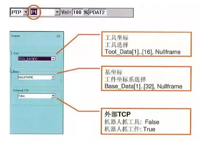 工业机器人编程操作教程全集太实用了
