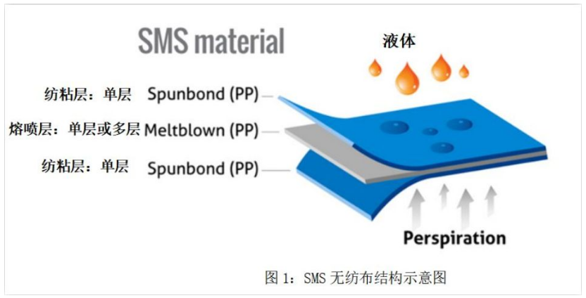 口罩熔喷布的生产与驻极处理详解,再也不怕买到次品了