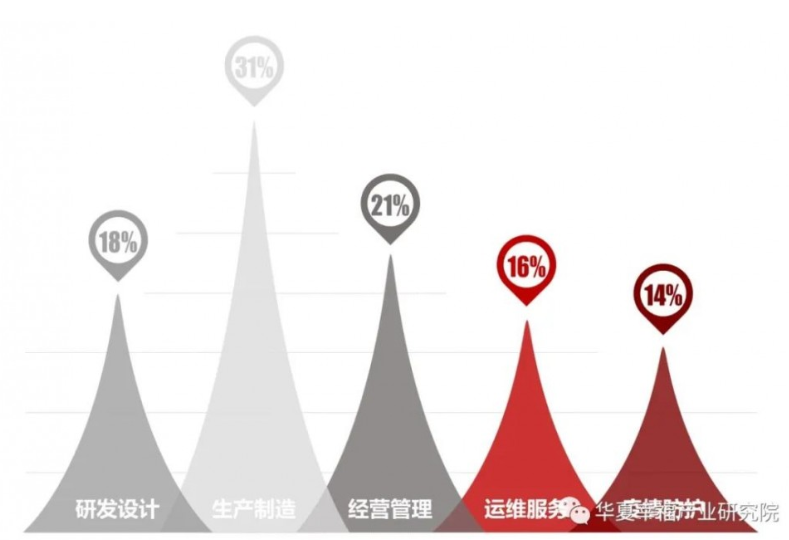 工業互聯網如何趕上新基建的風口?