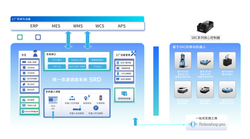 仙知助力电子电气制造公司智能搬运及产线对接
