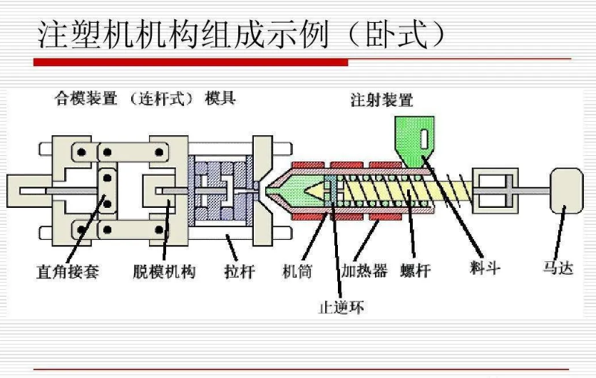 注塑机的行业现状与趋势分析