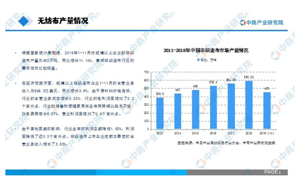 《2020年中国无纺布行业市场前景及投资研究报告》