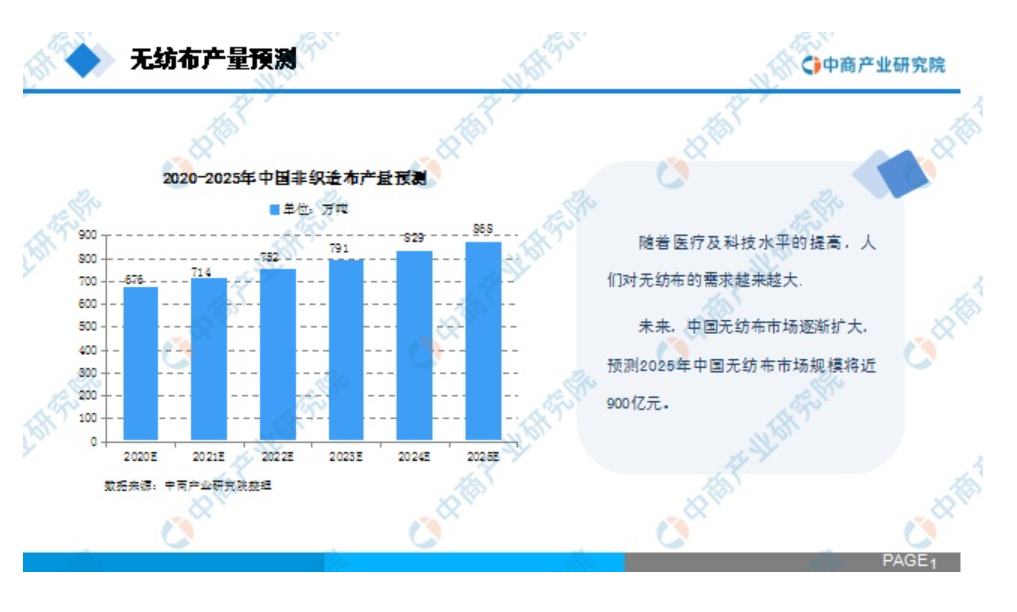 《2020年中国无纺布行业市场前景及投资研究报告》