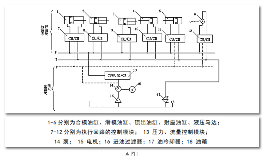 维保知识技术篇注塑机液压系统结构与检修