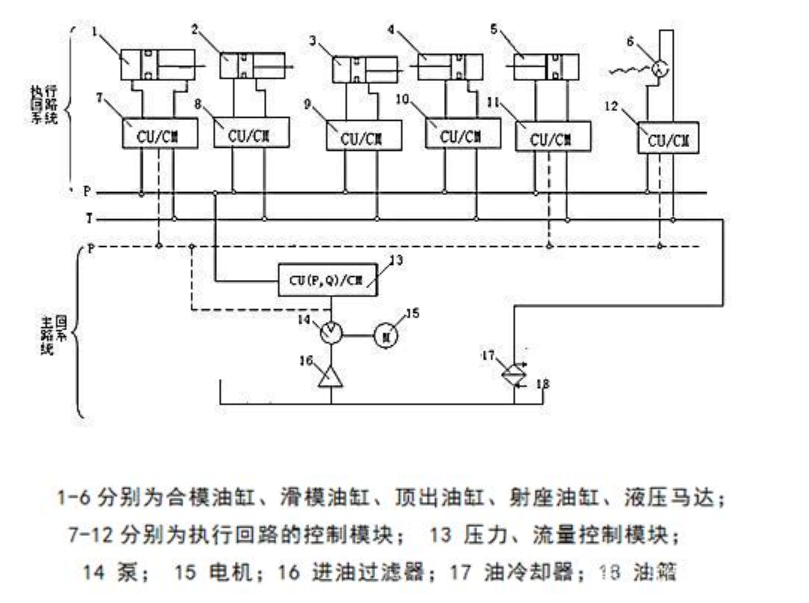 一文带你了解注塑机液压系统结构!