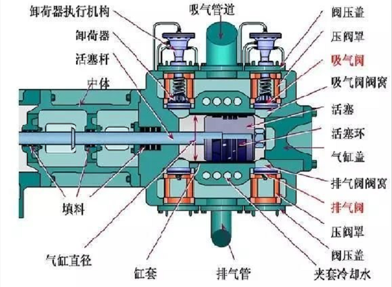 蒸汽压缩机结构图图片