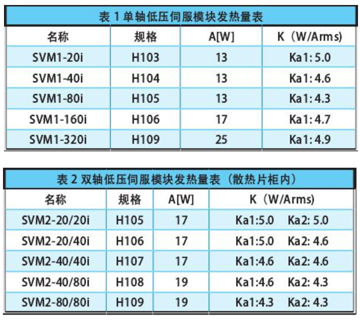 数控铣床电气柜散热的分析计算
