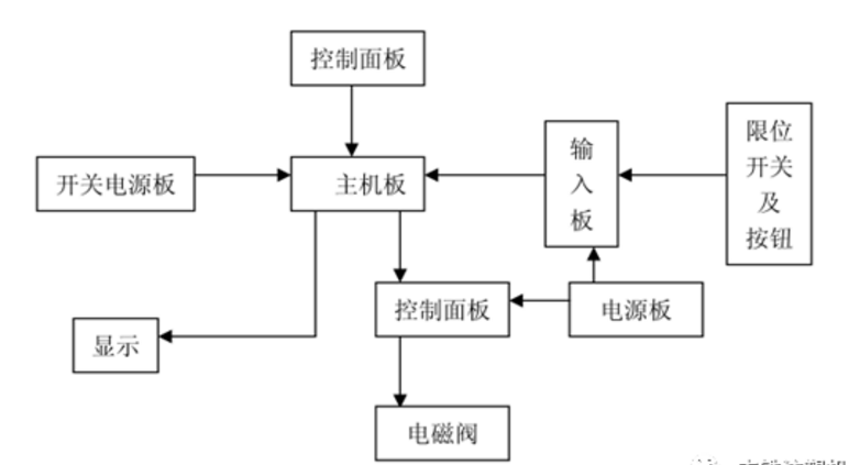 纯干货！注塑机电器部分的故障原因及对应处理方法