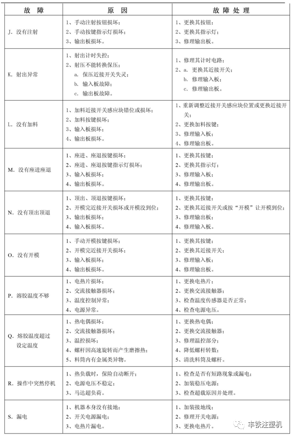 纯干货！注塑机电器部分的故障原因及对应处理方法
