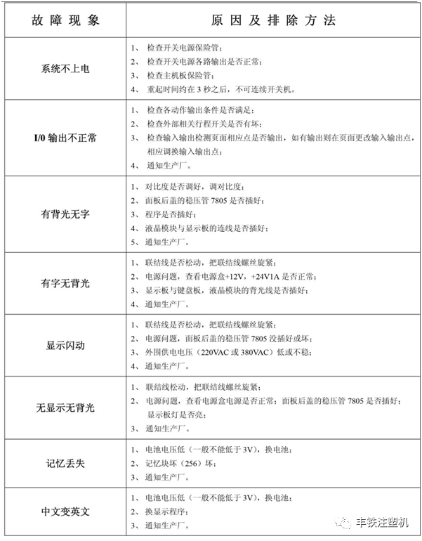纯干货！注塑机电器部分的故障原因及对应处理方法